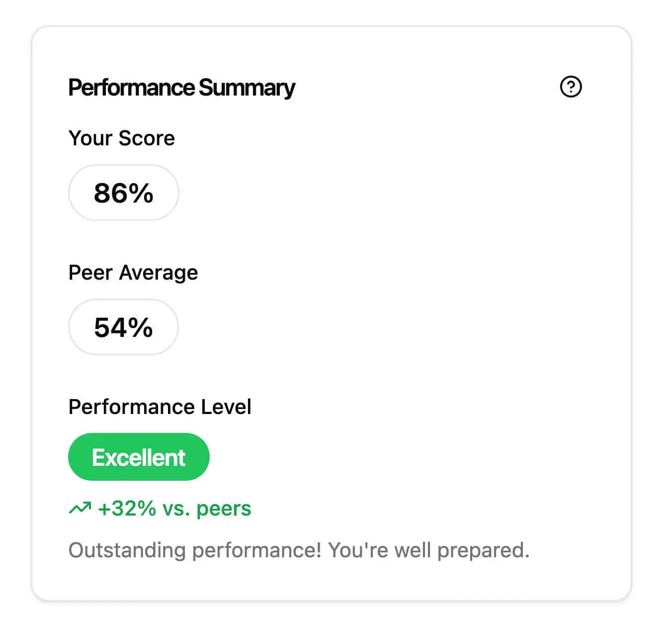 Unlimited Readiness Assessments